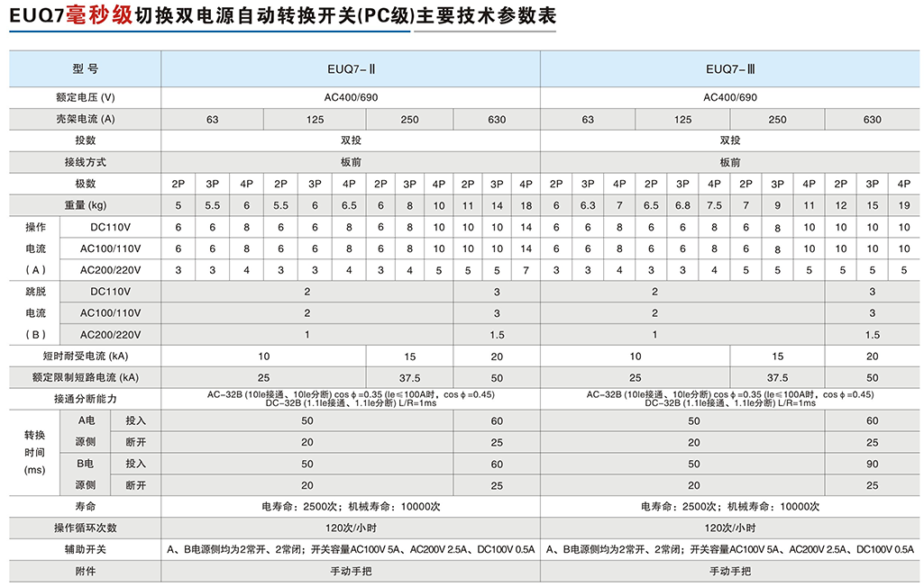 EUQ7毫秒級(jí)切換雙電源自動(dòng)轉(zhuǎn)換開關(guān)（PC級(jí)）-3.png