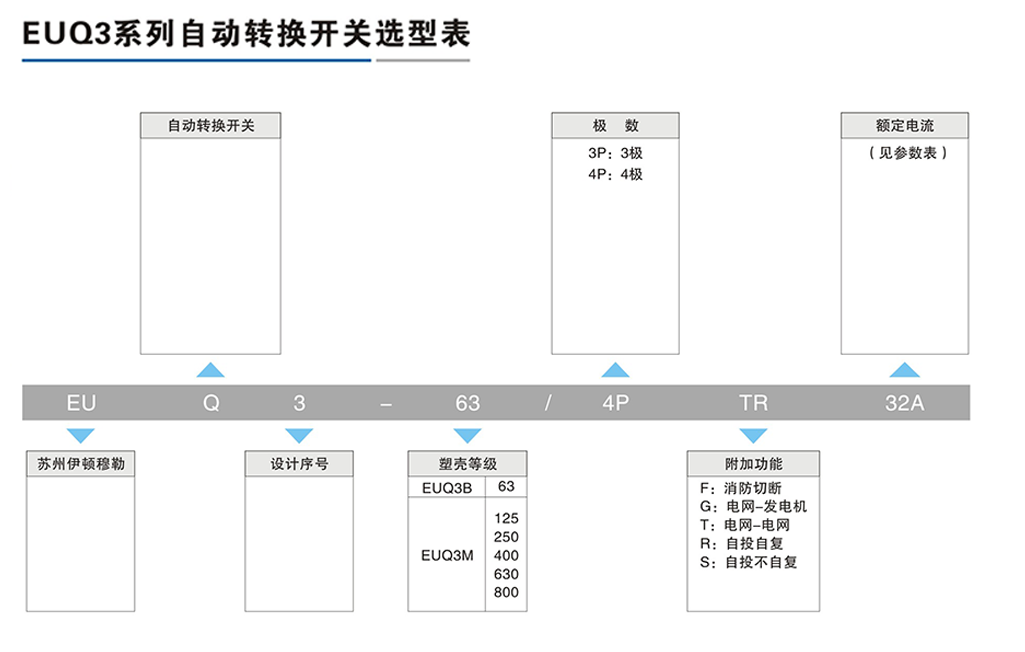 EUQ3系列自動轉(zhuǎn)換開關(guān)-2.png