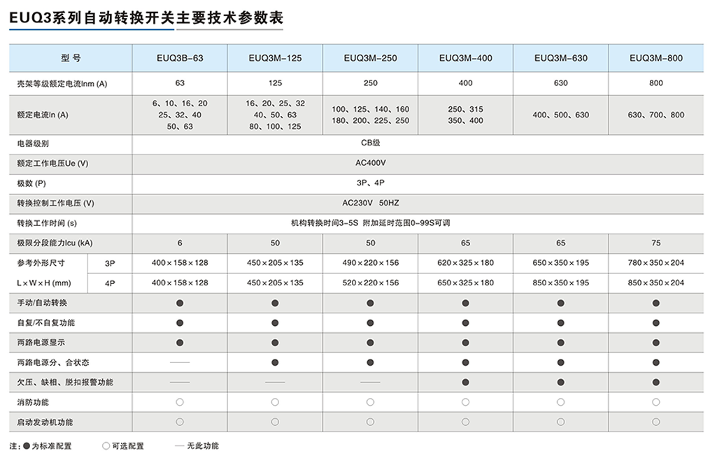 EUQ3系列自動轉(zhuǎn)換開關(guān)-3.png
