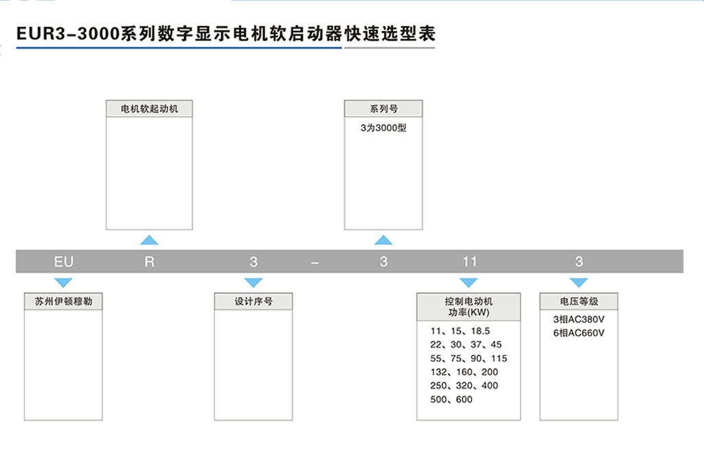 EUR3-3000系列數(shù)字顯示電機(jī)軟啟動(dòng)器-2.png