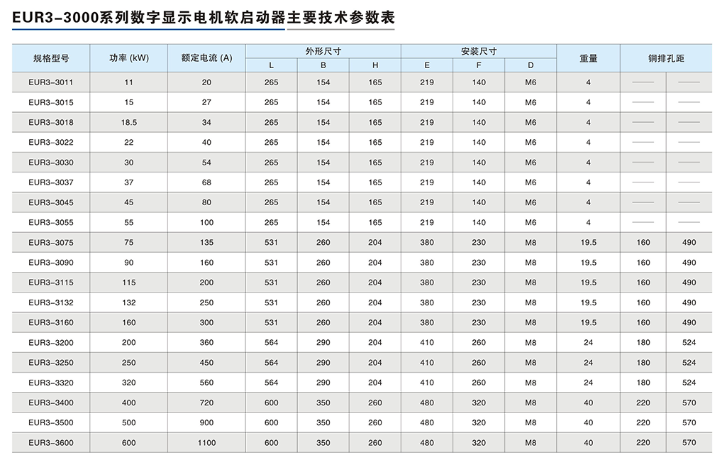 EUR3-3000系列數(shù)字顯示電機(jī)軟啟動(dòng)器-3.png