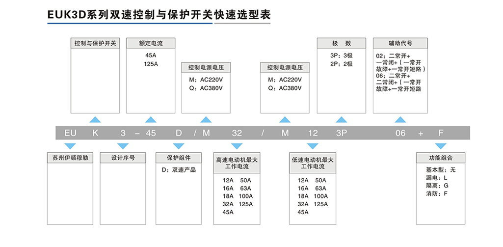 EUK3D系列雙速控制與保護(hù)開(kāi)關(guān).png