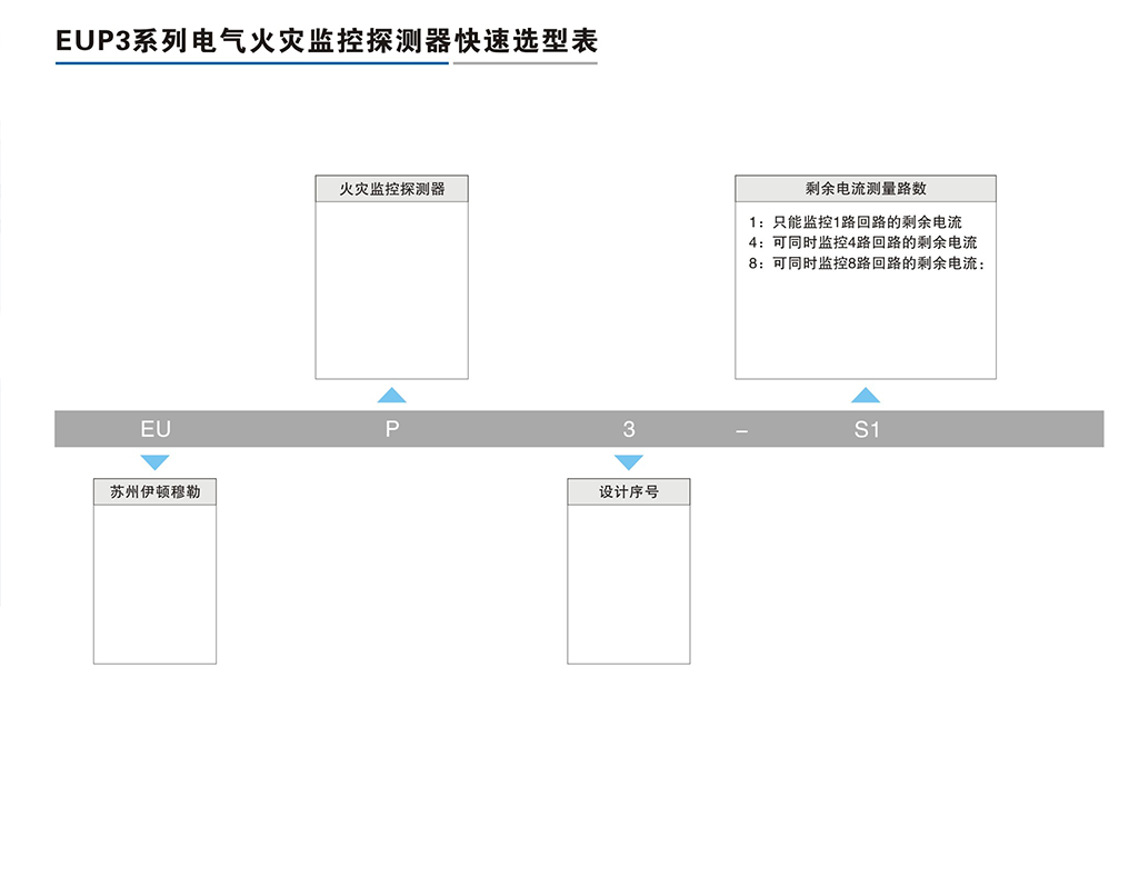 EUP3系列電氣火災(zāi)監(jiān)控探測器-2.png