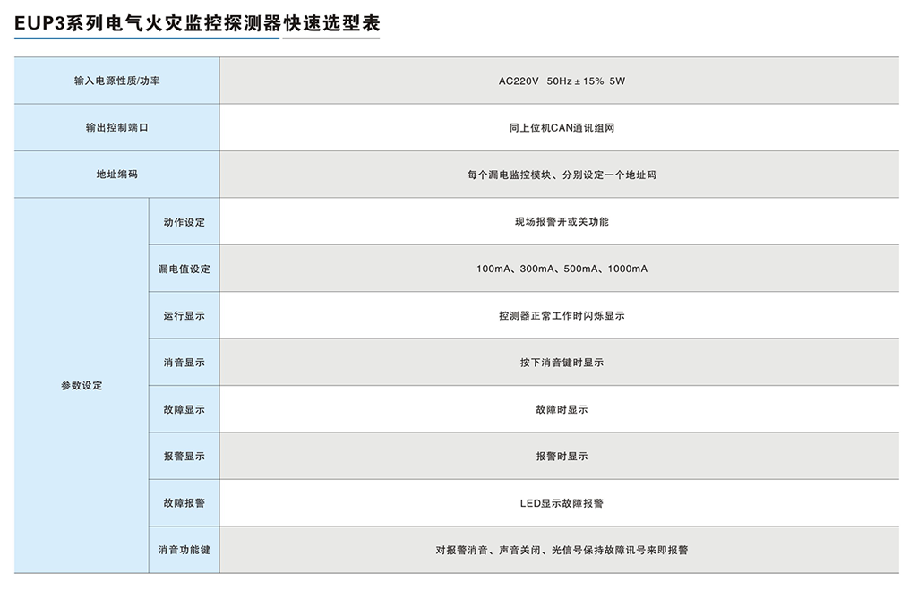 EUP3系列電氣火災(zāi)監(jiān)控探測器-3.png